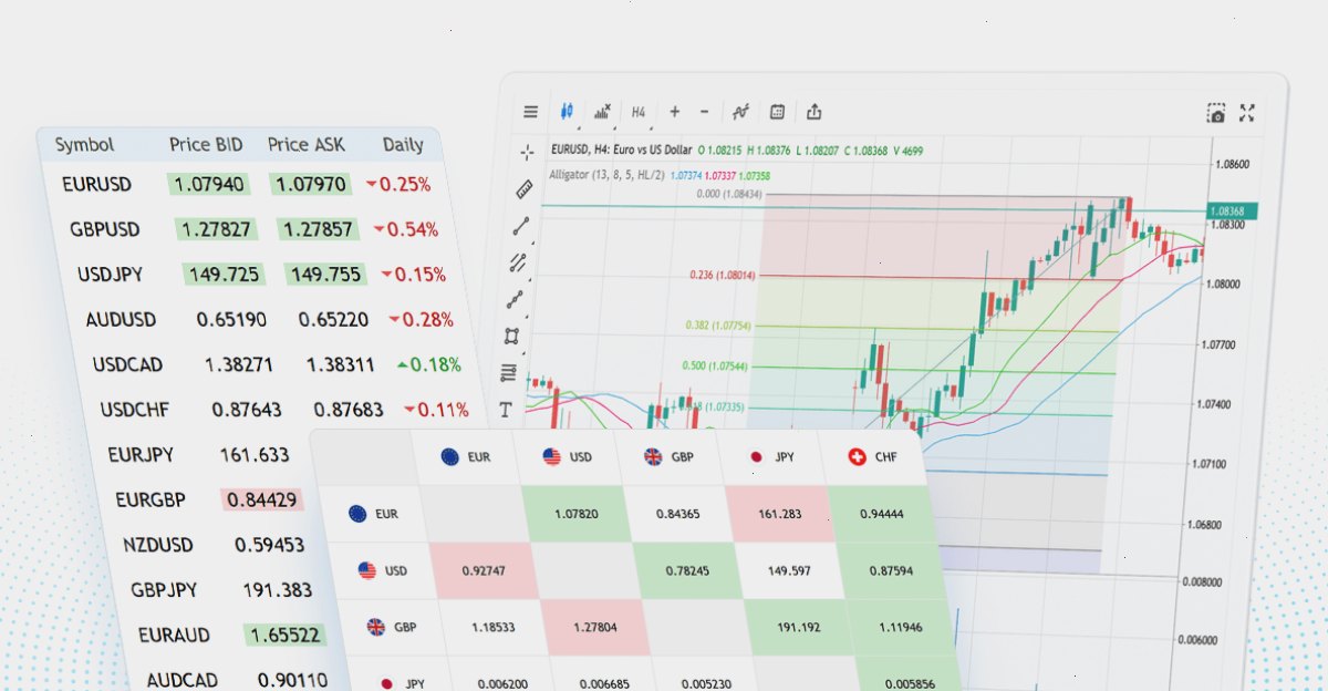 MT5官网_MetaTrader5_自选列表管理桌面端下载使用教程：报价服务：用于技术分析的实时价格和互动图表（封面配图）